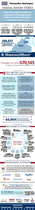 Annual Report Preview